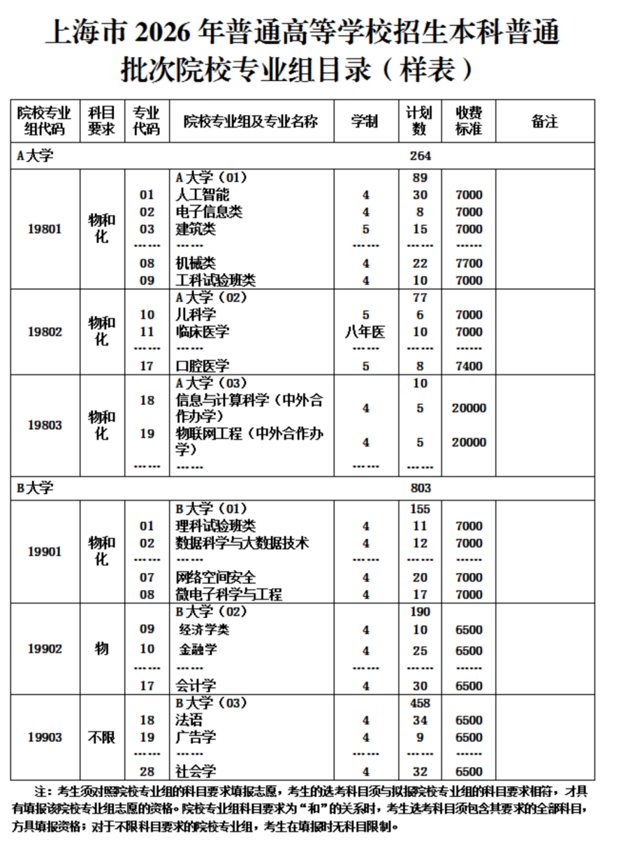 上海市2026年普通高等学校招生志愿填报与投档录取实施办法_上海本科招生录取政策2026_高考录取